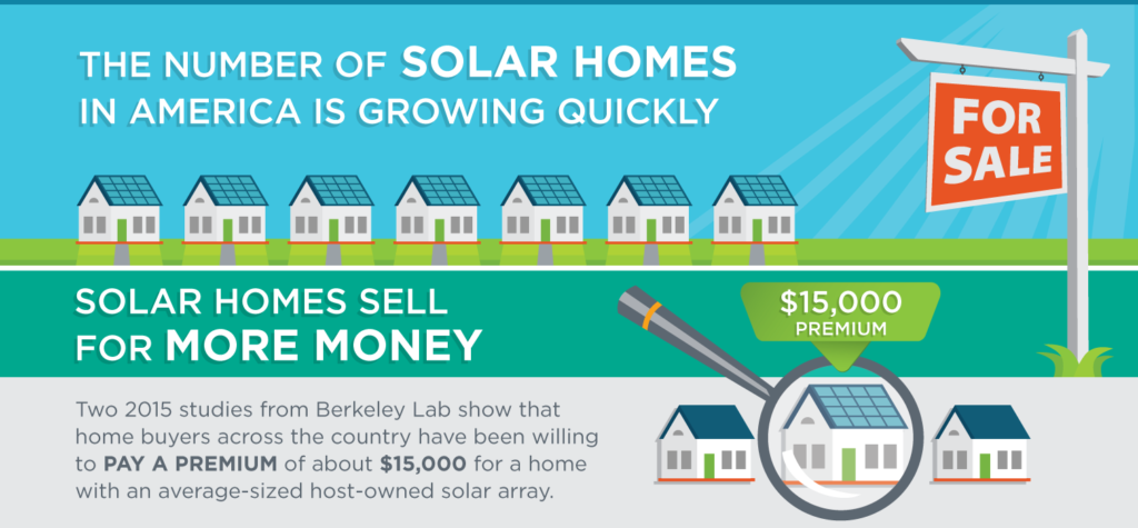 Do owned or financed solar panels add value to your property?