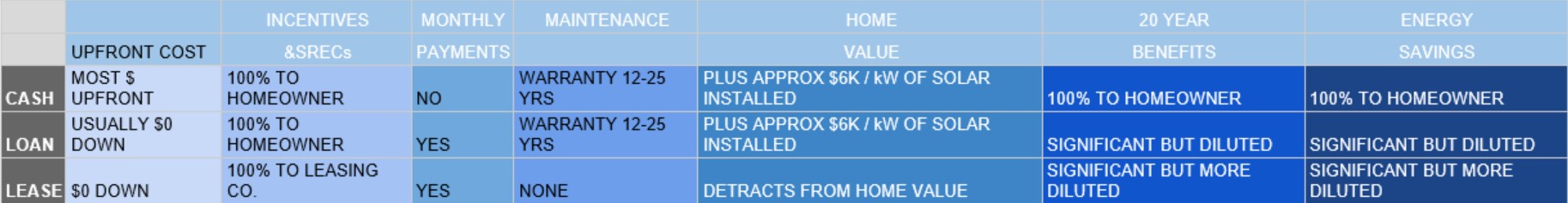 RESIDENTIAL SOLAR INSTALLATION IN SAN DIEGO, ORANGE, RIVERSIDE, SAN BERNARDINO AND IMPERIAL COUNTIES.