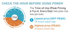 Time of Use Rate Plan